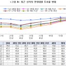 중간고사 대체 과제물 / 청소년참정권, 그들 스스로 충분히 증명했다 / 건축학과 201610537 김은혜 이미지