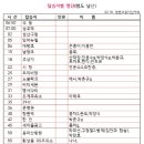 GS25 노블파크 이미지