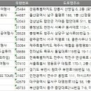 대성여행사 이미지
