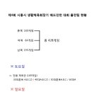 시흥시생활체육회 이미지