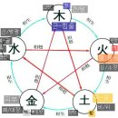 人元之壽 인원의 수명 4. 5맛색 5장부 * 음식 법도 이미지
