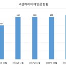 2019-주110 이미지