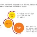 서강학원 이미지
