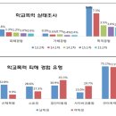 초포초등학교 이미지