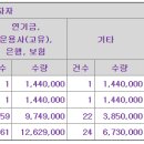 프로테옴텍 공모가 하단미만 4,500원 결정 이미지