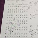 [백석] 재미있는 인생 사주명리학 | 대구사주잘보는곳 찾는다면?유가읍 황앤김사주&amp;타로 상담후기