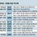 용신57 이미지