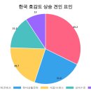 아미F&B