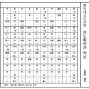 정악대금5관청 ＜진도아리랑＞ 정간 악보 이미지