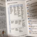 리베동물메디컬센터 | 강아지 건강검진 비용 !! 목동 24시 리베동물병원