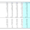3.3상회 이미지