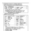 12. 개업공인중개사가 인터넷 광고 시 명시해야할 사항(체크리스트) 이미지