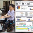 새로운 진단기기 BrainBody 진단기에서 EEG 각성뇌파검사 실시해봤습니다 두뇌건강점수 두뇌활성도 스트레스지수 인지기능평가 집중도 이미지