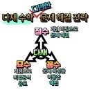 XYZ수학학원