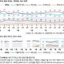 정당