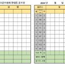 ● 양대동 골프장 스코어 기록지 공유드립니다. 이미지