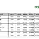 에이치디앤디 이미지