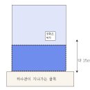 정화조 설치 가능한가요? 이미지