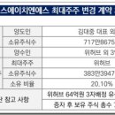 주식회사 에이치엔에스