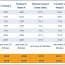 뮌헨 루프트한자 공항셔틀 버스 정보 이미지