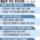 통일부 '대수술' 예고···교류보다 北인권 집중 이미지