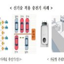 ㈜ 지엔텔 이미지