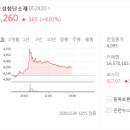 (주)오성프라스틱
