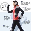 부산보조기 네이버블로그