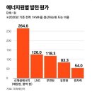 9월 10일 화요일 간추린 뉴스와 날씨 이미지