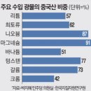 간추린 뉴스, 2025년 1월 6일 월요일 이미지