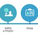 현대그린푸드영남센타 | [채용설명회] 현대백화점그룹 채용 설명회 후기