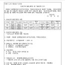 ICHEON197 네이버블로그