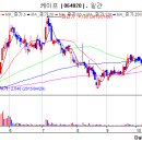 소셜인어스(주) 이미지