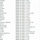 뉴서울여관(뉴서울모텔) 이미지