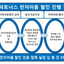 (주)디제이에프 이미지