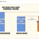 뜰하우스 이미지