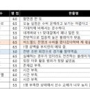2021 K리그1 서울vs인천 이미지