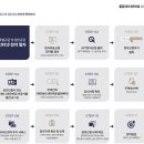 센트리움 이미지