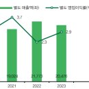저장고컴퍼니 이미지