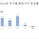 인디언썸머 매일경제