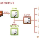 스카이넷PC방 이미지