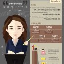 피풀스
