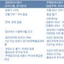 윤택공인중개사사무소 이미지