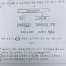 혈당조절 호르몬 기작 이미지