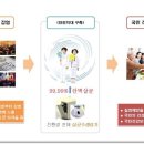 서구출장세차