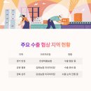 안성마춤농협미곡처리장 이미지