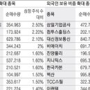 스마트비에이치