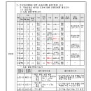 가평 청평3지구 도시개발사업