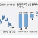 (주)한도스페이스