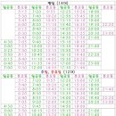 풍림2단지.소래포구입구 이미지